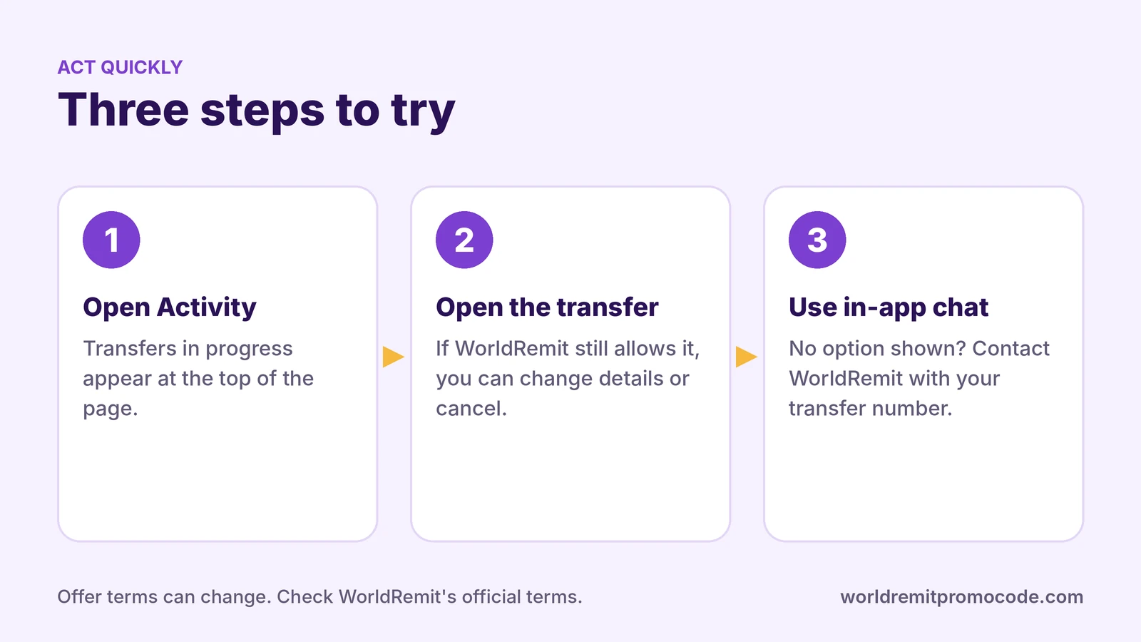 Steps to take if you need to cancel or change a WorldRemit transfer