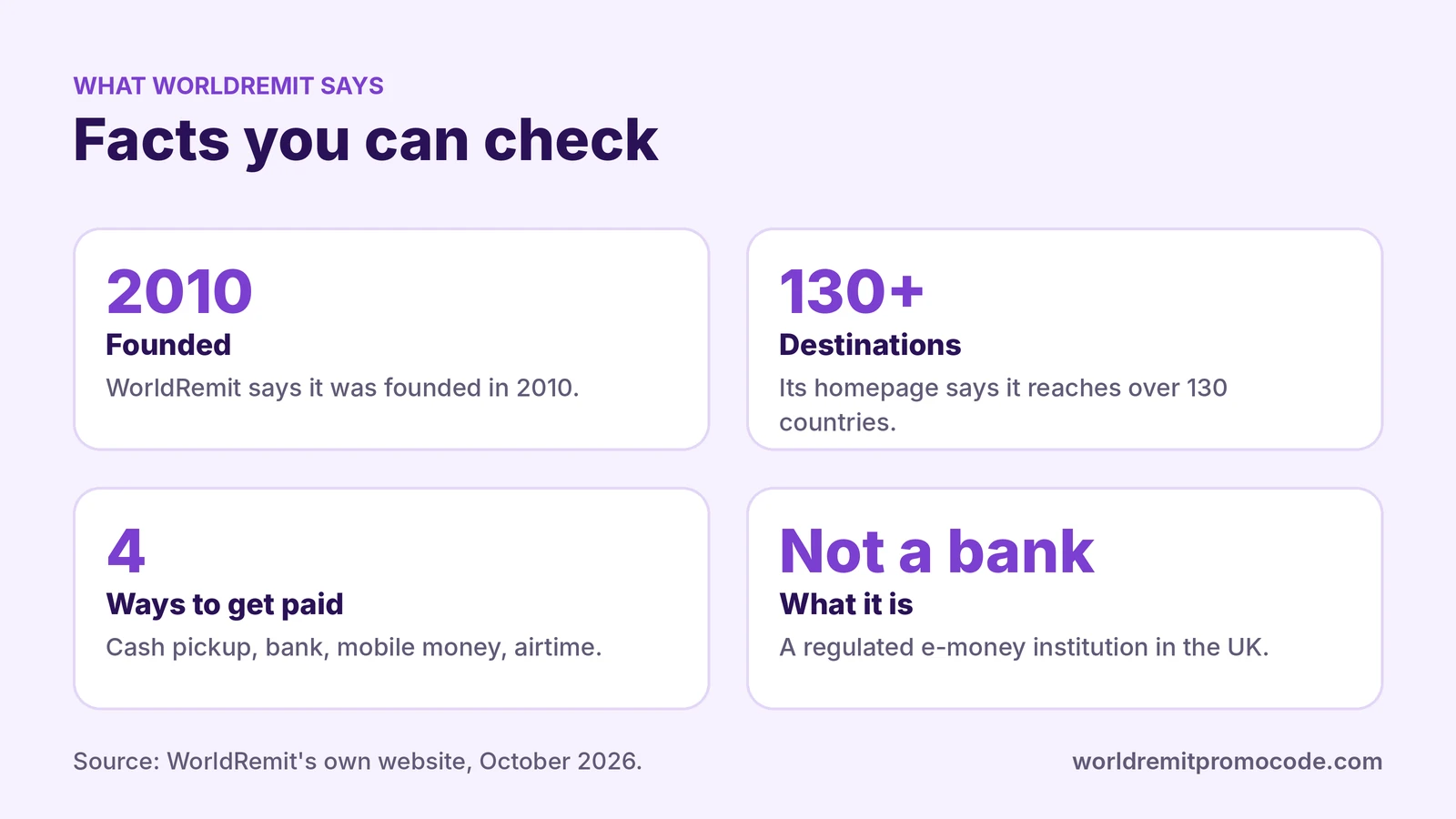 Three facts about WorldRemit: how it started, where it sends and how it pays out