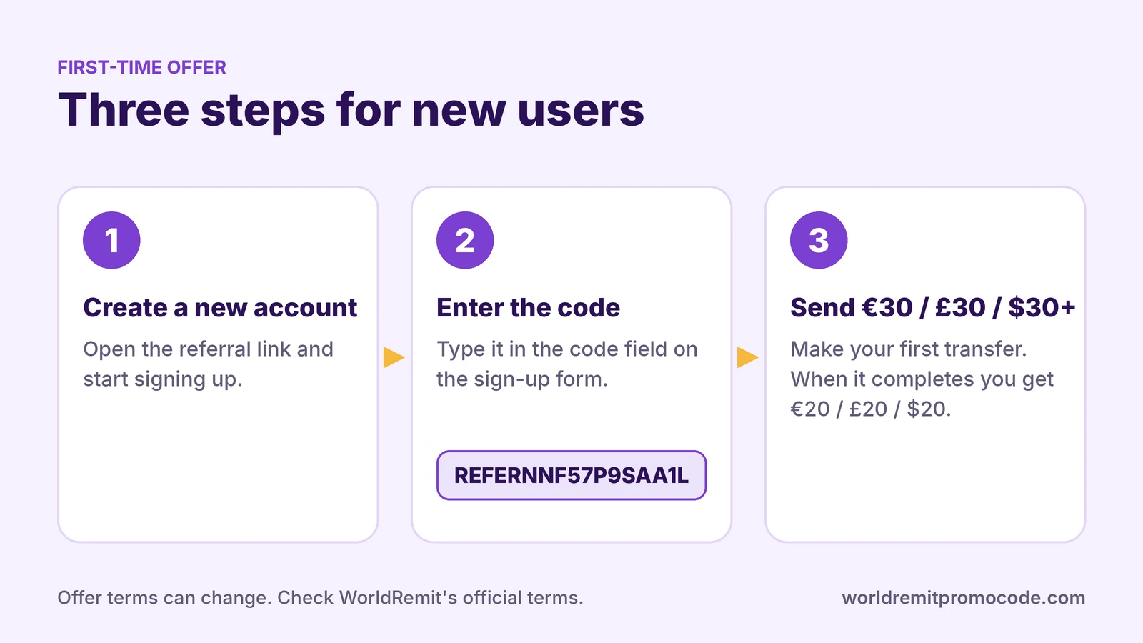 The steps for first-time users: new account, enter the code, first transfer
