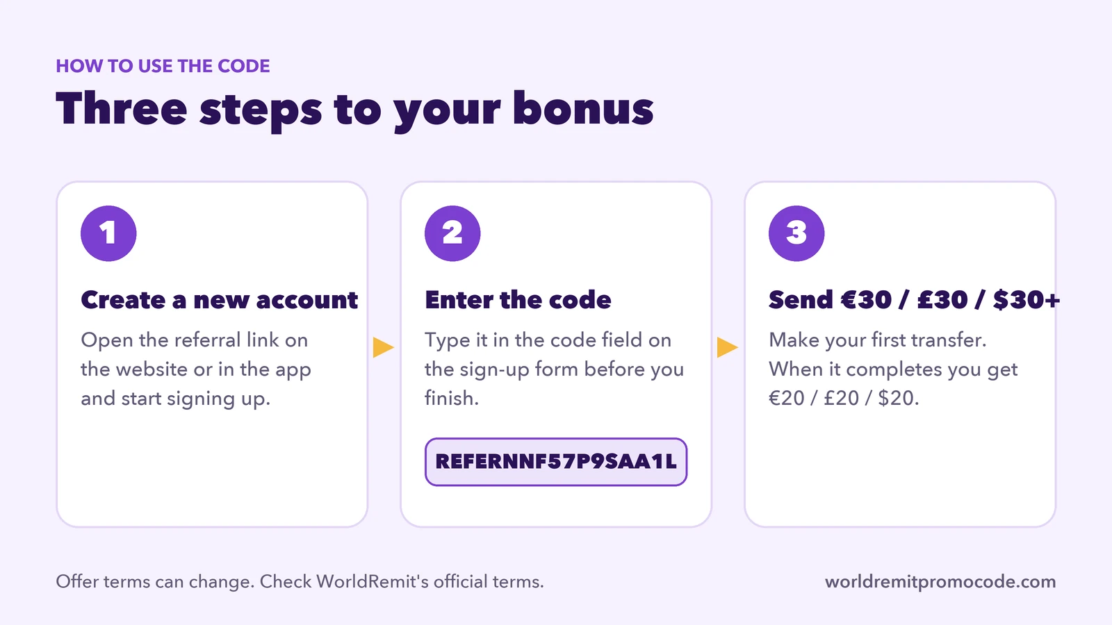 Three steps to the bonus: create a new account, enter the code, send your first transfer