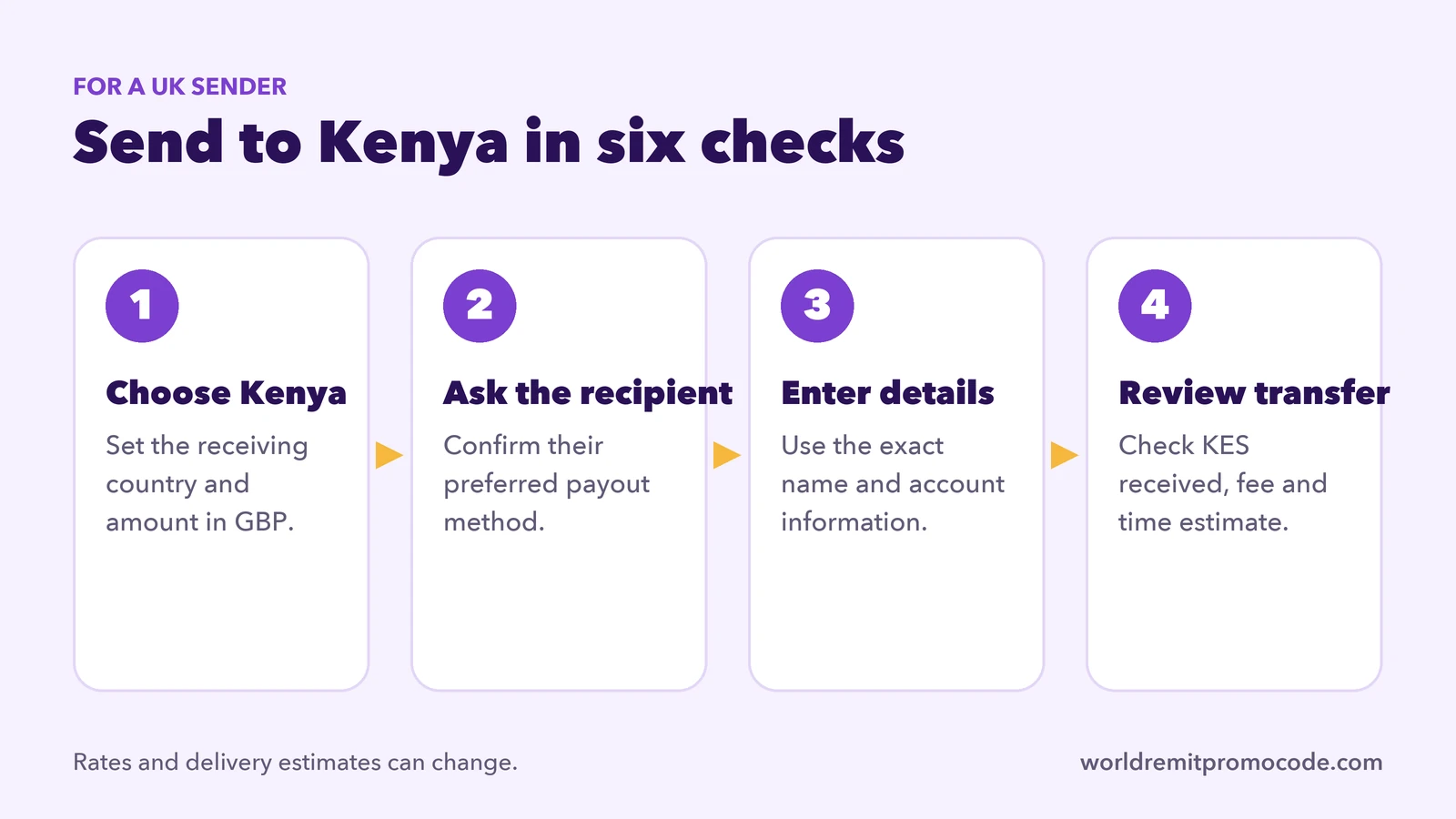 Route checklist for sending money from the UK to Kenya