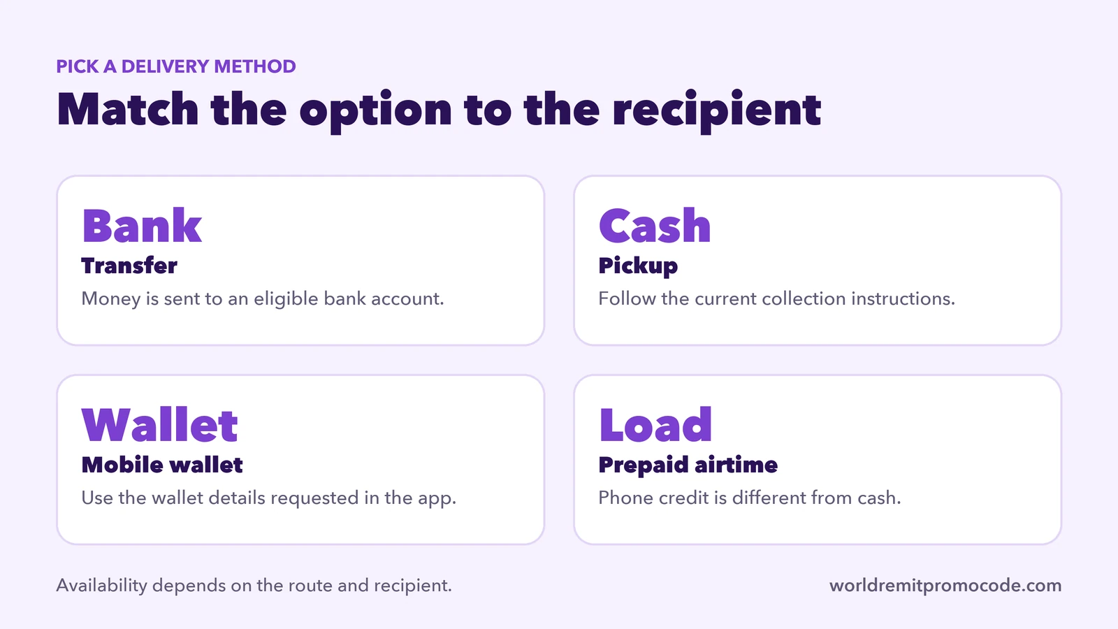 Recipient and payment checklist for sending money to the Philippines